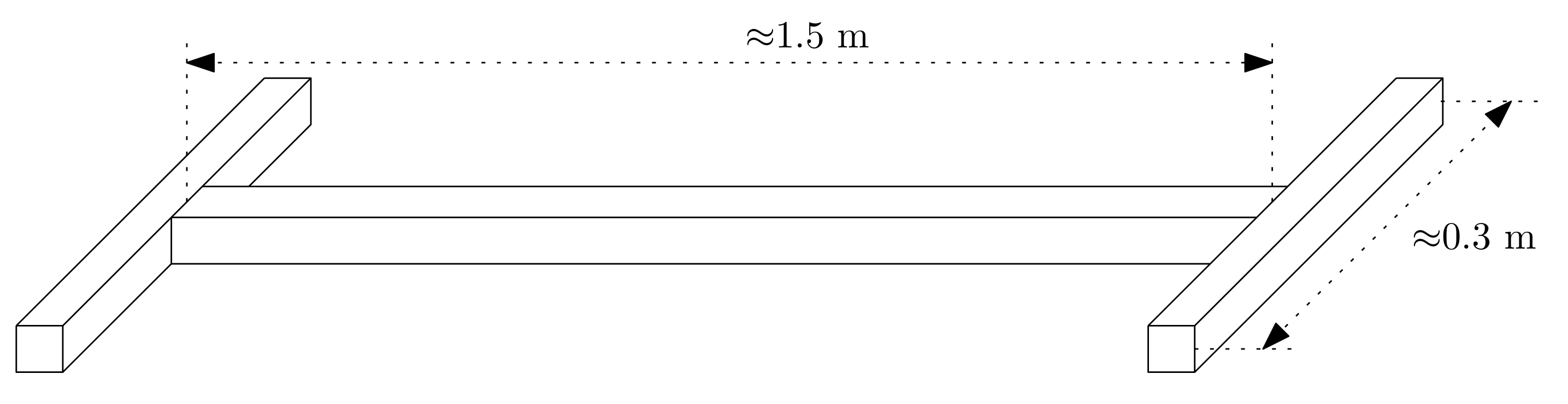 config_alu_profile